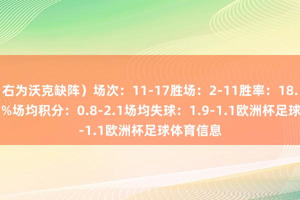 右为沃克缺阵）场次：11-17胜场：2-11胜率：18.2%-64.7%场均积分：0.8-2.1场均失球：1.9-1.1欧洲杯足球体育信息