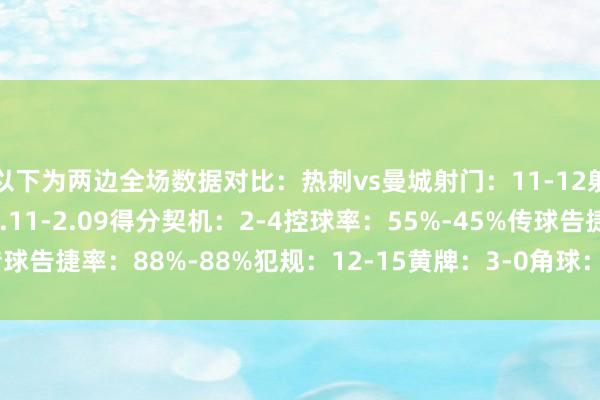 以下为两边全场数据对比：热刺vs曼城射门：11-12射正：6-5预期进球：1.11-2.09得分契机：2-4控球率：55%-45%传球告捷率：88%-88%犯规：12-15黄牌：3-0角球：8-3    体育录像/图片
