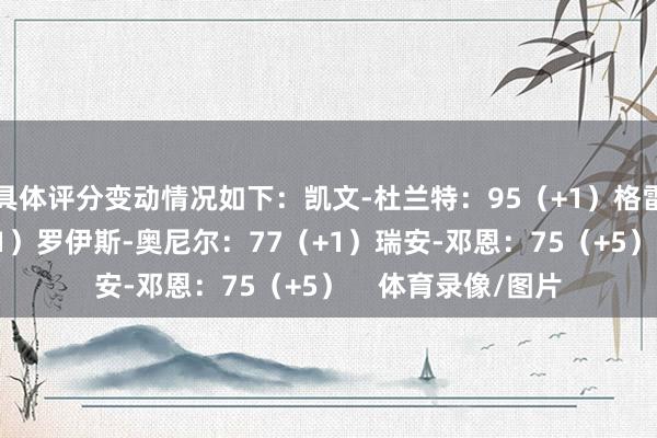 具体评分变动情况如下：凯文-杜兰特：95（+1）格雷森-阿伦：77（-1）罗伊斯-奥尼尔：77（+1）瑞安-邓恩：75（+5）    体育录像/图片