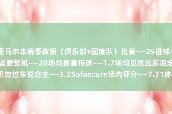 亚马尔本赛季数据（俱乐部+国度队）　　比赛——25　　进球——7　　助攻——12　　创造紧要契机——20　　场均要害传球——1.7　　场均见效过东说念主——3.2　　Sofascore场均评分——7.71体育录像/图片