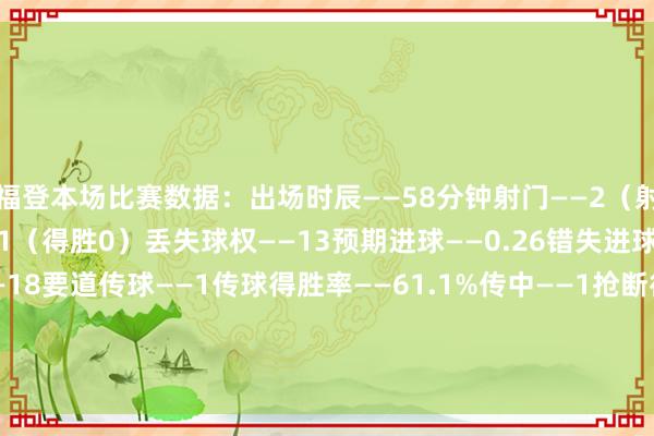 福登本场比赛数据：出场时辰——58分钟射门——2（射正0）尝试过东谈主——1（得胜0）丢失球权——13预期进球——0.26错失进球——1触球——27传球——18要道传球——1传球得胜率——61.1%传中——1抢断得胜——1大地抵抗——5（得胜1）媒体评分——6.2    欧洲杯足球体育信息